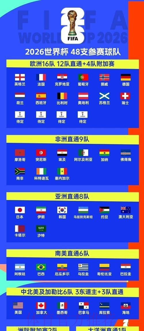 2026世界杯完整赛程官方发布观看指南在哪里看 2026世界杯完整赛程官方发布观看指南在哪里看